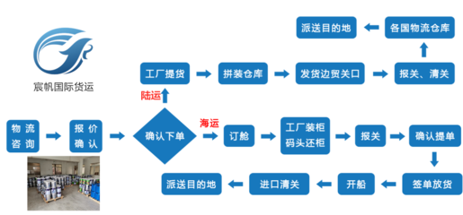 越南专线 高效便捷的货物进出口通道